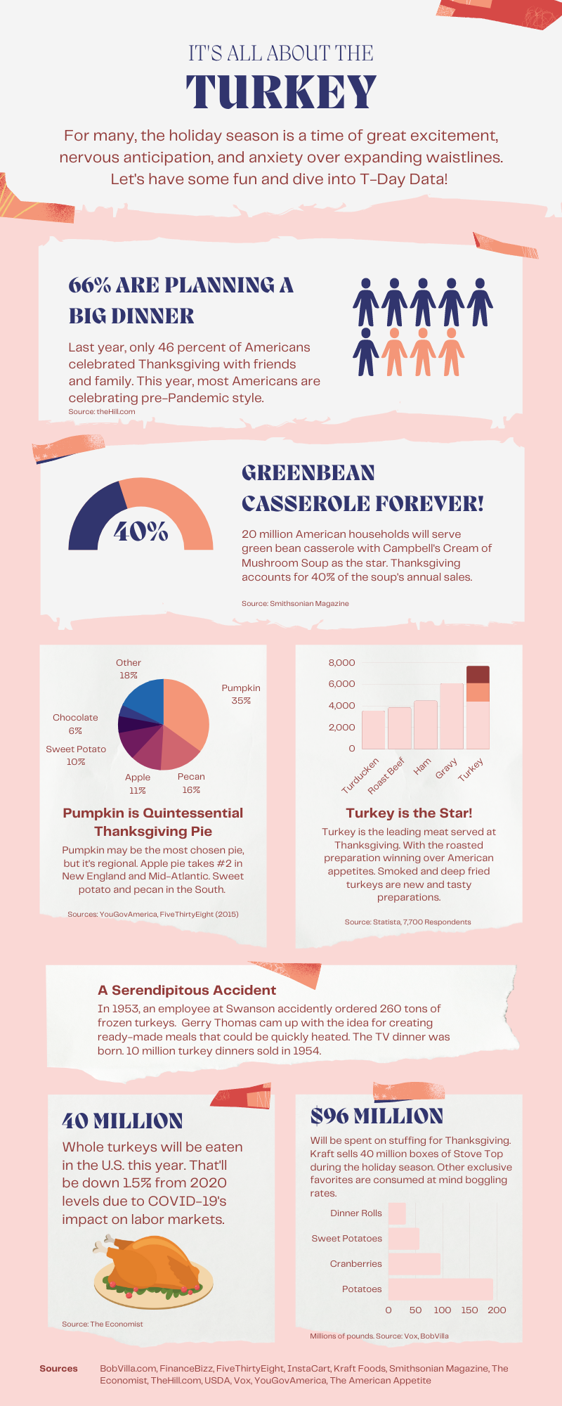 Turkey data infographic