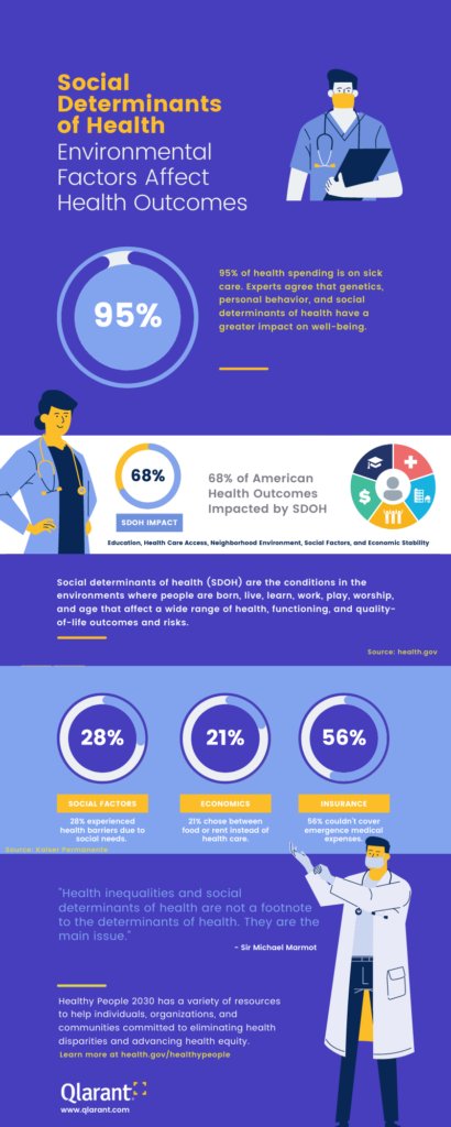 SDOH Infographic