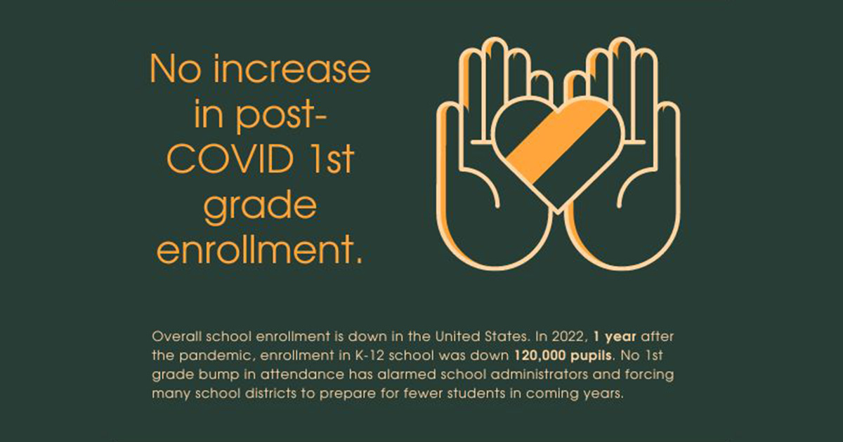 Back to School Infographic