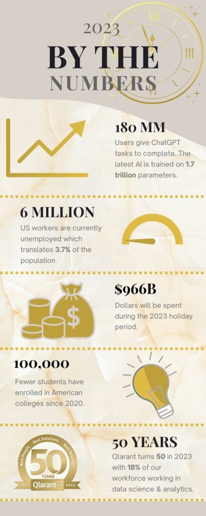 2023 By the numbers infographic